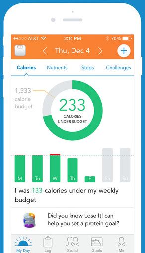 Weight watchers has worked for millions of people looking to get shed some pounds by improving their diets, but not everyone can afford to pay the now, however, there's an iphone app that gives you access to everything the official weight watchers program has to offer, but there's no monthly. Lose It! plans to take weight loss app international in ...
