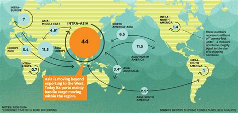This need to constantly unpack and repack goods as they were carried across seas and continents was very cumbersome and limited the amount of goods that could be transported. When many managers think about #China, they imagine a ...