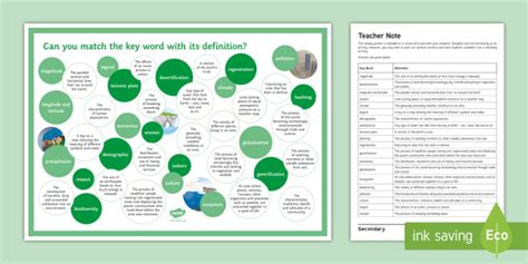 What Do These Geography Terms Mean Display Poster