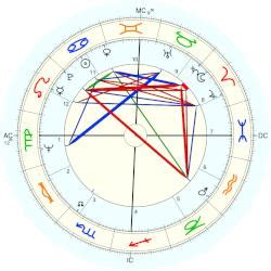 Изучайте релизы victor espadinha на discogs. Victor Espadinha, horoscope for birth date 10 July 1939 ...
