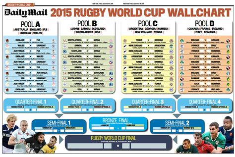 Rugby World Cup Fixtures 2015 Download Our Ultimate Guide Daily Mail