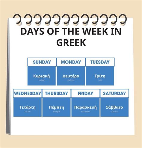 Days Of The Week In Greek Greek Language Learning Greek Words And