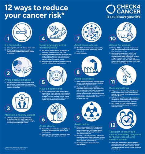 12 Ways To Reduce Your Cancer Risk