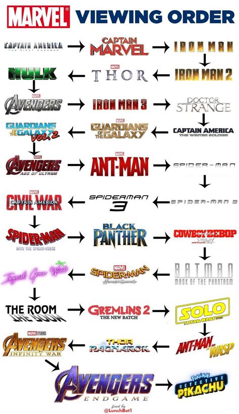 Marvel Watch Order Marvel Movies In Order Marvel Movies Marvel