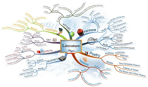 Mind Map Mind Mapping Software Graphic Organizers