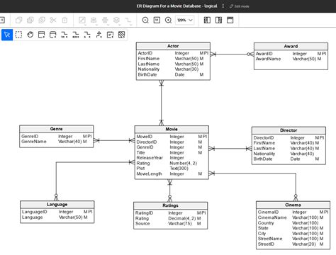 How To Creating The Er Diagram For A Movie Database