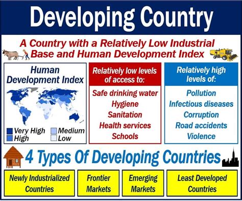 what is a developing country definition and examples