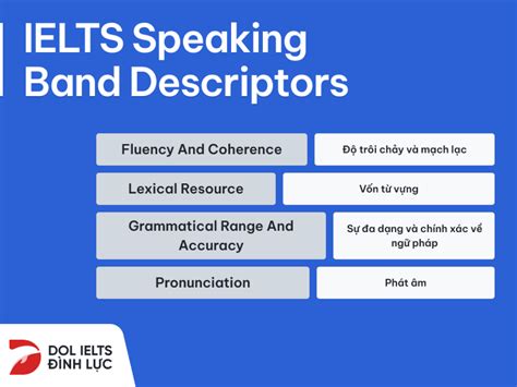 Ielts Speaking Band Descriptors 4 Tiêu Chí Chấm Bài Thi Nói