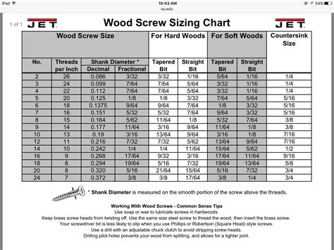 Wood Screw Sizing Chart Wood Screws Reference Chart Workshop Layout