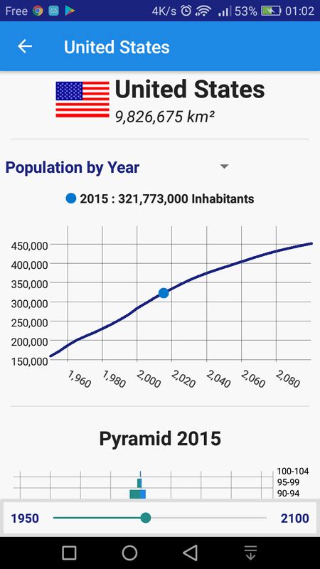 World Population Clock for Android - APK Download