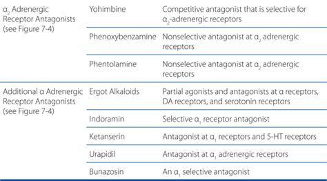 Adrenergic Dopaminergic And Serotonergic Pharmacology Basicmedical Key