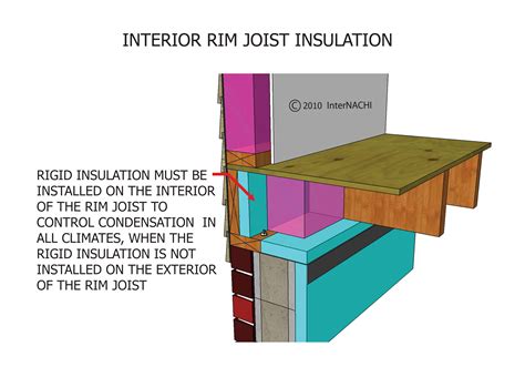 Interior Rim Joist Insulation Inspection Gallery Internachi
