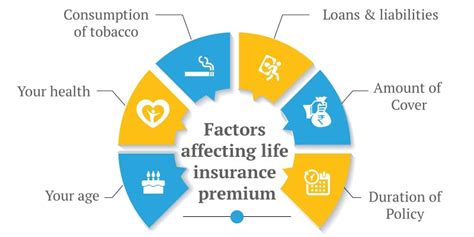 What Is Premium In Life Insurance