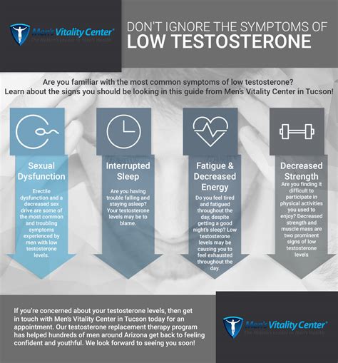 Low Testosterone Replacement Therapy Tucson Dont Ignore The Symptoms