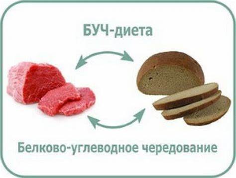 Белково углеводное чередование диета Диета: белково углеводное чередование (БУЧ) для ПОХУДЕНИЯ! Диета: белково углеводное чередование (БУЧ) для ПОХУДЕНИЯ! Белково углеводное чередование диета