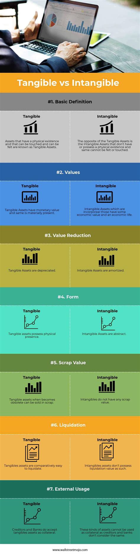 Tangible Vs Intangible Top Differences With Infographics