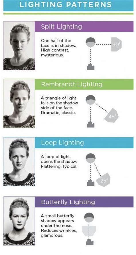 Portrait Lighting Patterns Composition Photography Photography