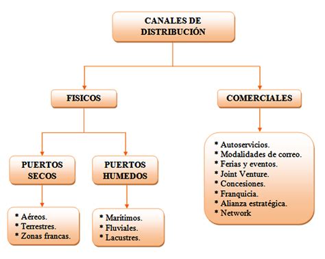 CRATE DE COLOMBIA: TEMATICA CANALES DE DISTRIBUCIÓN