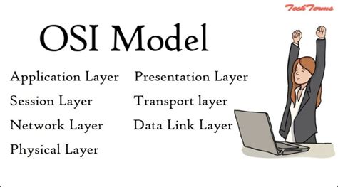 OSI Model Explained OSI Animation Open System Interconnection Model OSI Layers