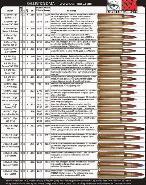 9mm Ammo Grain Chart