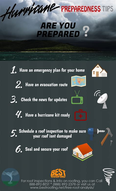 Hurricane Preparedness Tips Infographic Best Roofing Hurricane