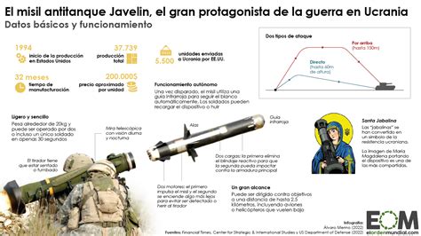 Cómo Funciona El Javelin El Icónico Misil Antitanque De La Guerra De