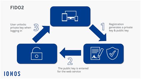 FIDO2 & Refresh Tokens: A Necessary Combination?