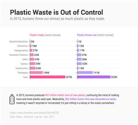 20 Comparison Infographic Templates And Data Visualization Tips