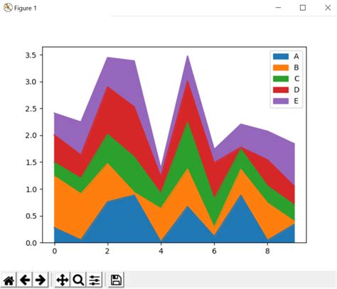 Pandas How To Efficiently Plot Dates In Matplotlib Python Stack Hot Sex Picture