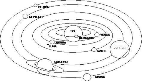 Una de las teorías más aceptadas afirma que todo comenzó con el colapso de una inmensa nube de gas y polvo cósmico como resultado de los efectos de la fuerza de gravedad. El Sistema Solar - Dibujos para colorear. - Ciclo Escolar