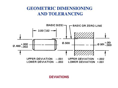 Ppt Gdandt Stands For Geometric Dimensioning And Tolerancing Powerpoint