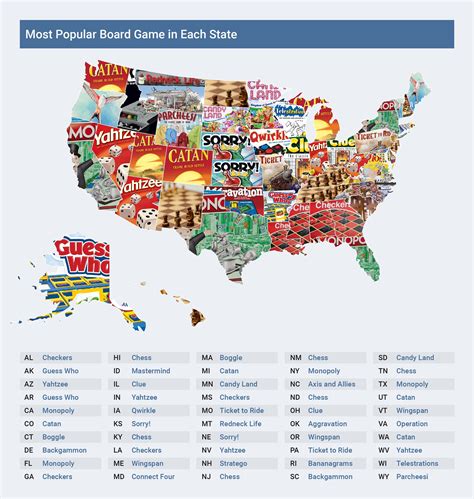 Most Popular Board Game In Each State