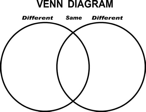 Charts And Graphs Venn Diagram