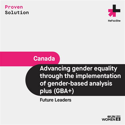 Advancing Gender Equality Through The Implementation Of Gender Based