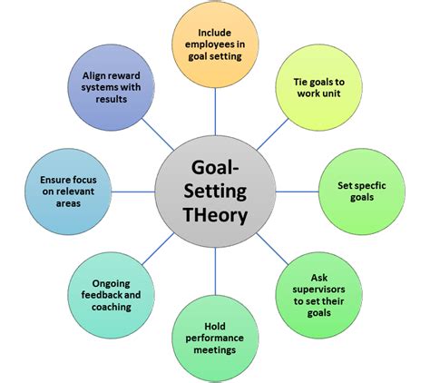 6 Goal Setting Theory Psych 484 Work Attitudes And Job Motivation