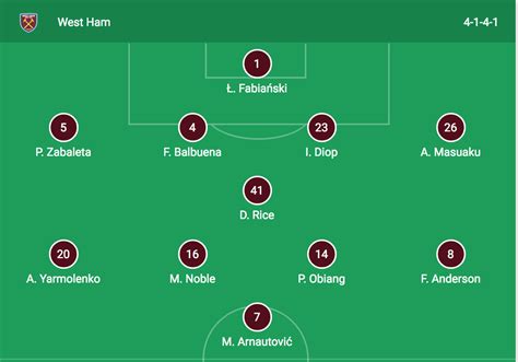 Our efficient content writers are dedicated manchester utd fans and very passionate about blogging. West Ham vs Man United: 2018-19 Premier League Matchday 7 ...
