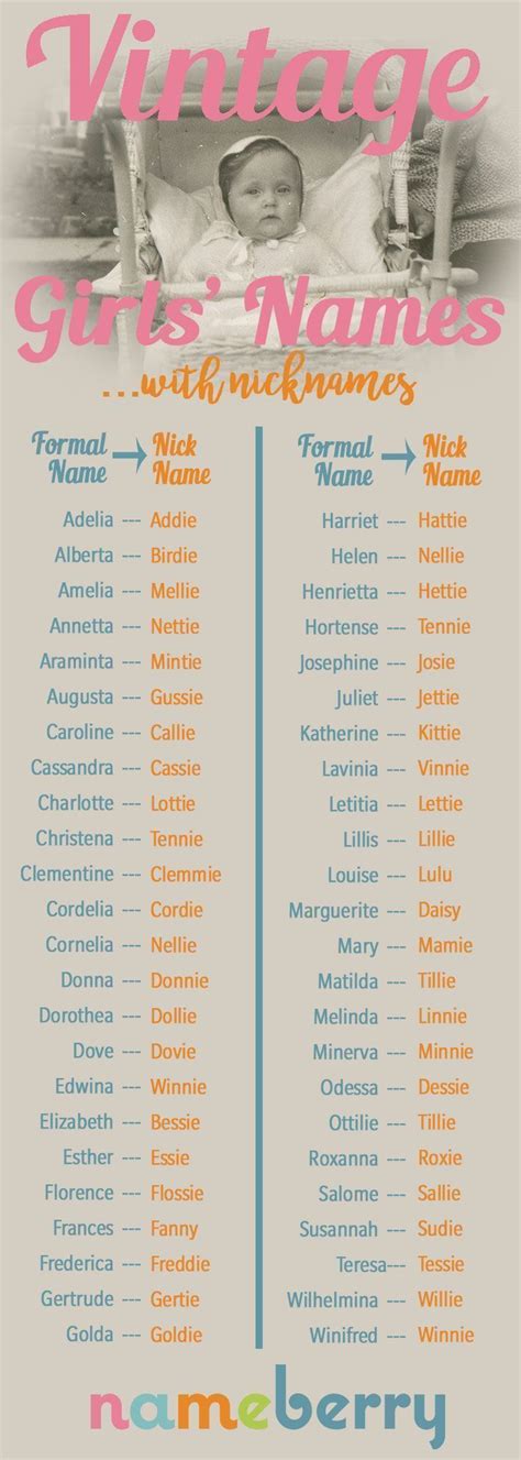Vintage Girls Names And Nicknames Nameberry Baby Name Blog These