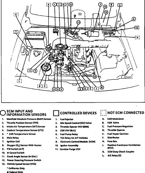 Power distribution schematics, fuse block, battery, generator, ignition switch, crank fuse, neutral position, starter relay, solenoid, fuse holder, red wire, black wire, green wire, start pole. GN_8503 1995 Chevy S10 Engine Diagram Schematic Wiring