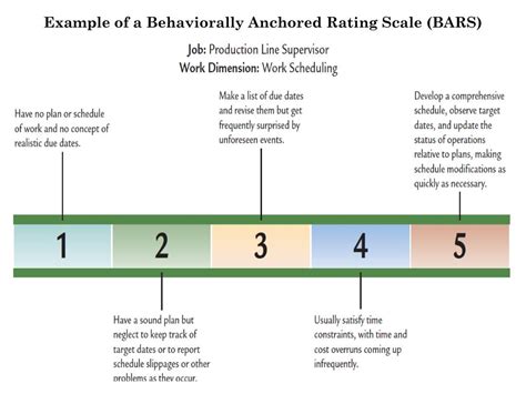Behaviorally anchored rating scales (bars) are scales used to rate performance. PPT - Chapter 12 PowerPoint Presentation, free download ...