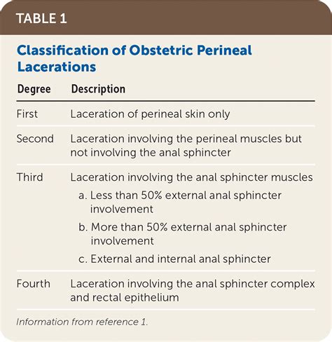 Obstetric Lacerations Prevention And Repair Aafp Hot Sex Picture