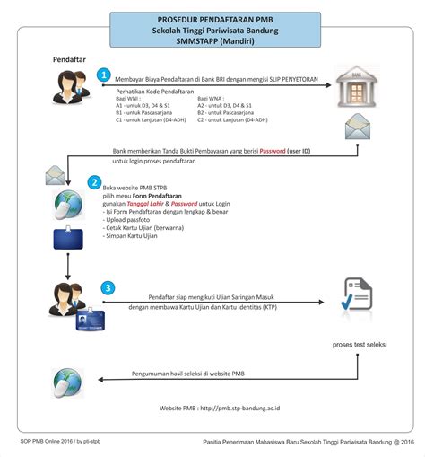PMB STP Bandung Program D4 Lanjutan Tahun 2016 - Kedinasan.com