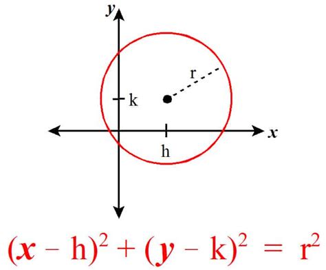 Sat And Act Math Equation Of A Circle Love The Sat Test Prep