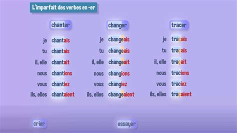 Conjuguez correctement les verbes dans les phrases suivantes au temps demandé. L'imparfait des verbes en -er - YouTube