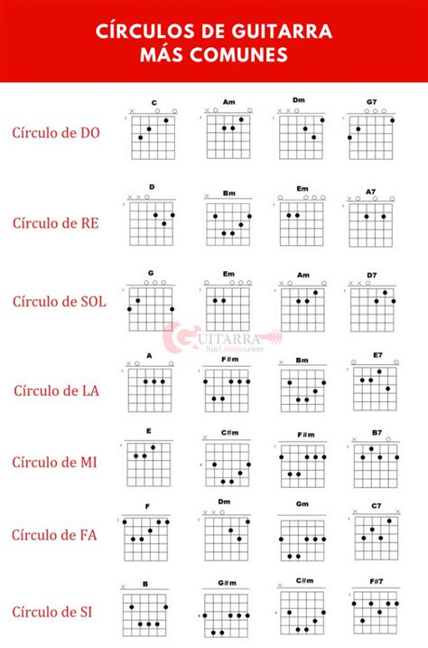Círculos De Guitarra Aprende A Tocarlos Todos Aquí Notas Musicales