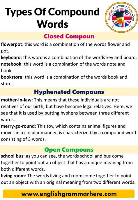 Types Of Compound Words Closed Compounds Hyphenated Compounds And