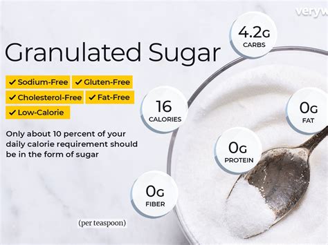One teaspoon of sugar has about 5 grams of carbohydrate, and 20 calories. 24 Grams Of Carbs To Sugar / How Many Grams Of Sugar Are ...