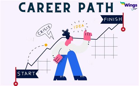 How To Choose A Career Path In 6 Simple Steps Leverage Edu