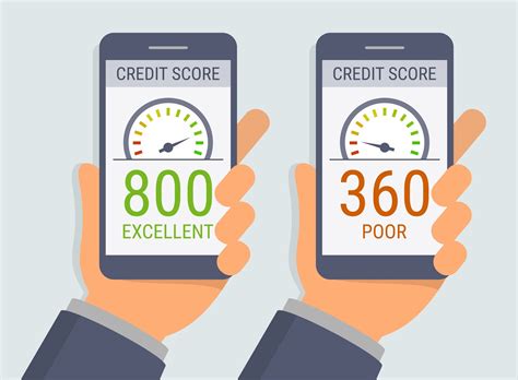 Credit Score Range: Meaning and Impact