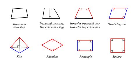 The word quadrilateral is derived from the latin words quadri, a variant of four, and latus, me. Properties of a Quadrilateral - Grade 10 principles of ...