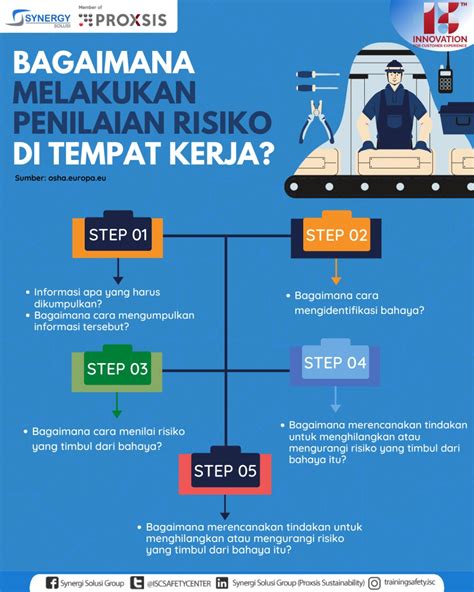 Bagaimana Melakukan Penilaian Risiko Di Tempat Kerja Synergy Solusi